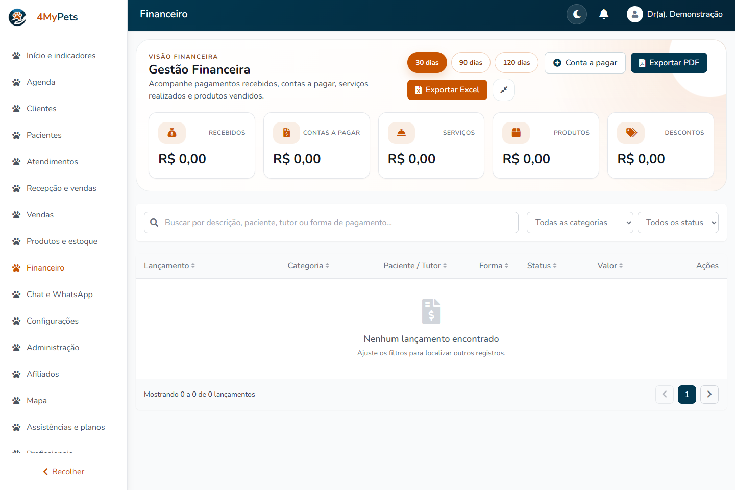 Tela financeira 4MyPets com dados de demonstração